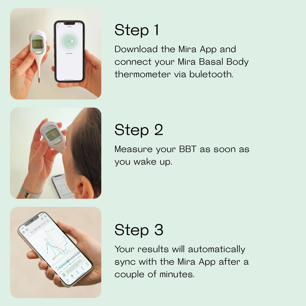 Mira Digital Basal Body Thermometer, Accurate BBT to Predict Ovulation ...