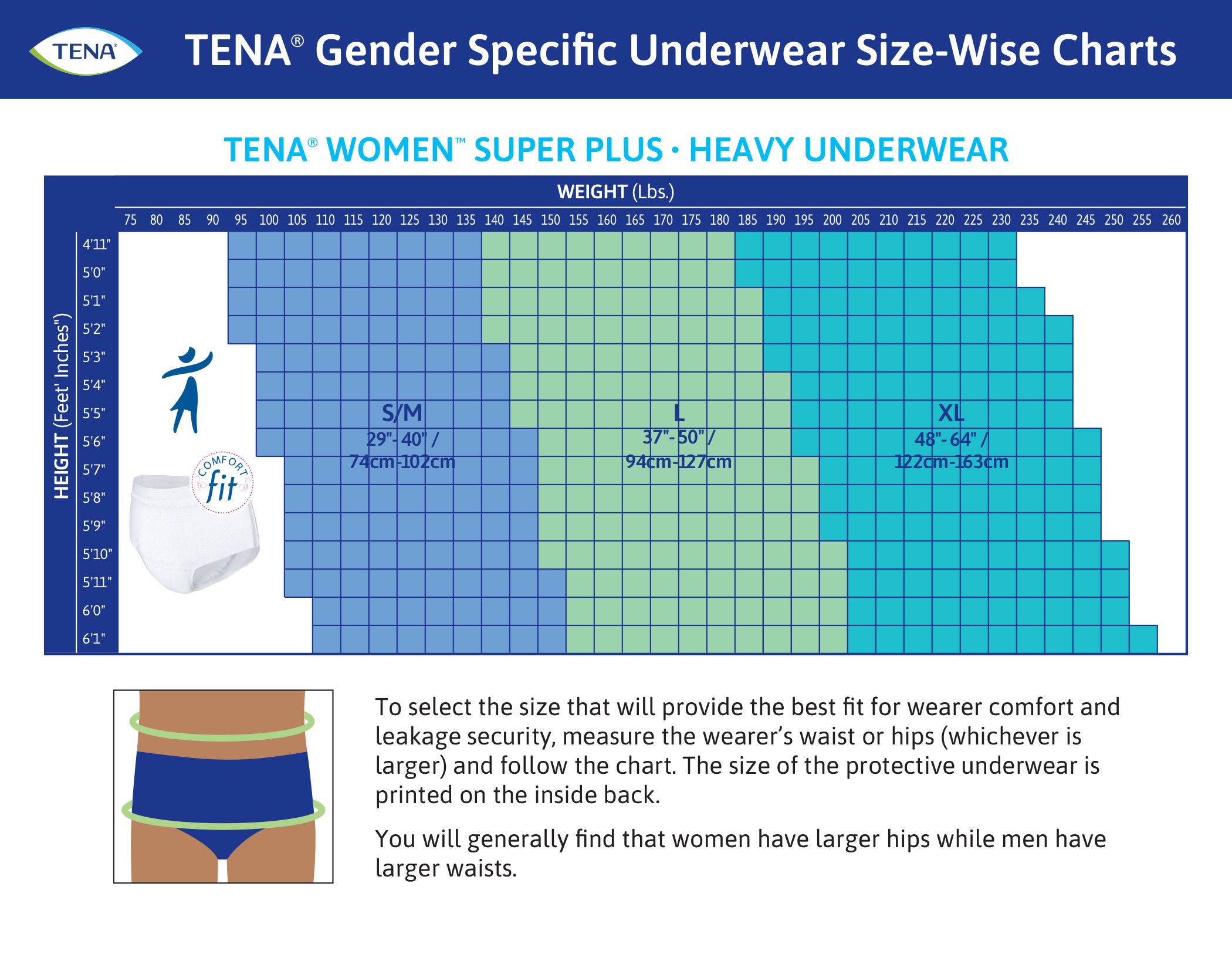 Tena Proskin Incontinence Underwear For Women With Maximum Absorbency